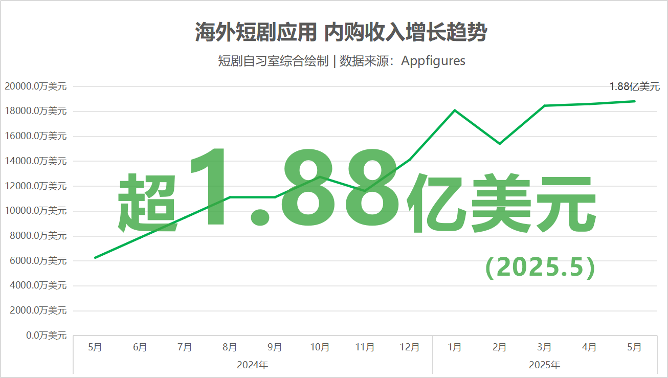 发 2.png