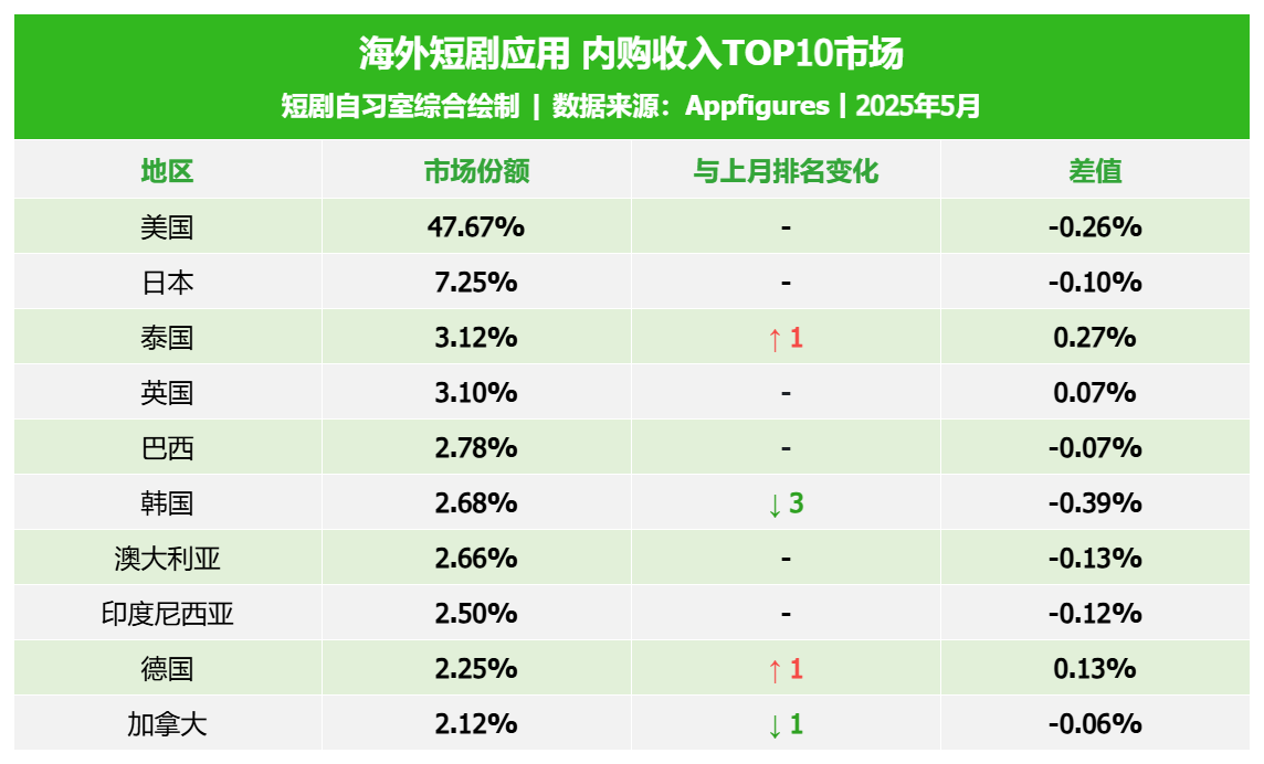发6.png