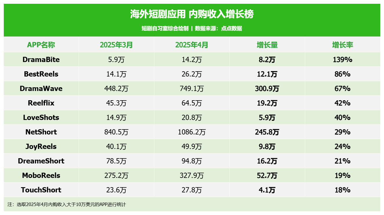 发5.png