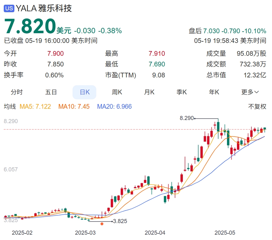 股价.jpg