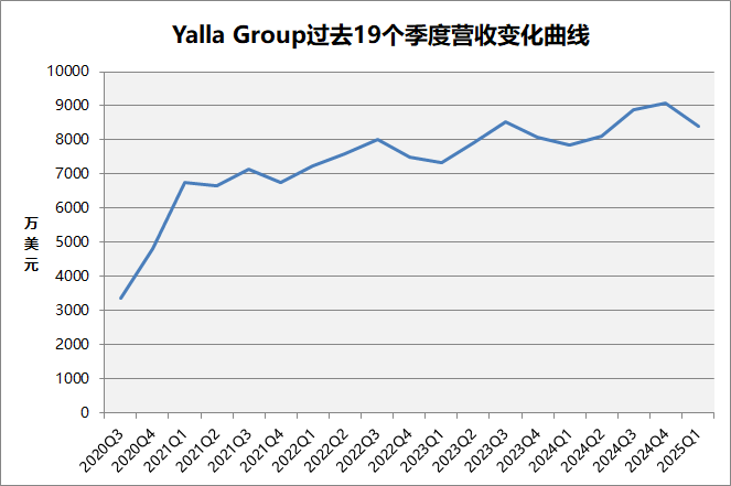 各季度流水变化.png