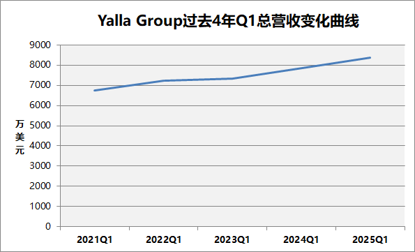 Q1总流水变化.png