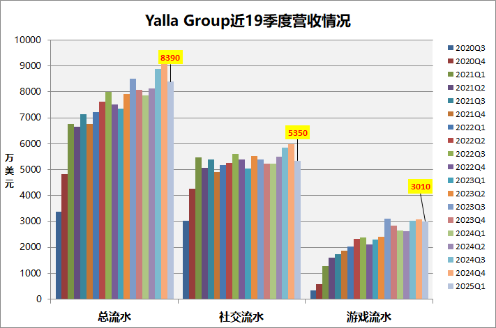 各项流水变化.png