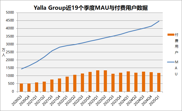 MAU变化.png