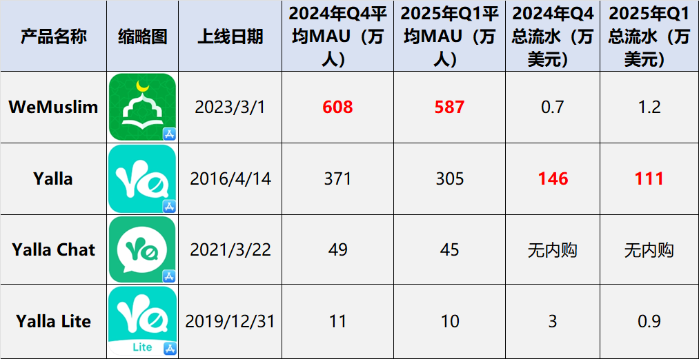 主要社交产品.png