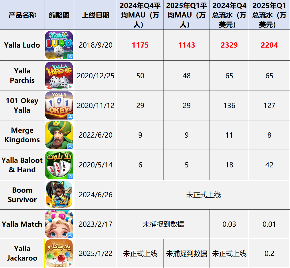 主要游戏产品.png