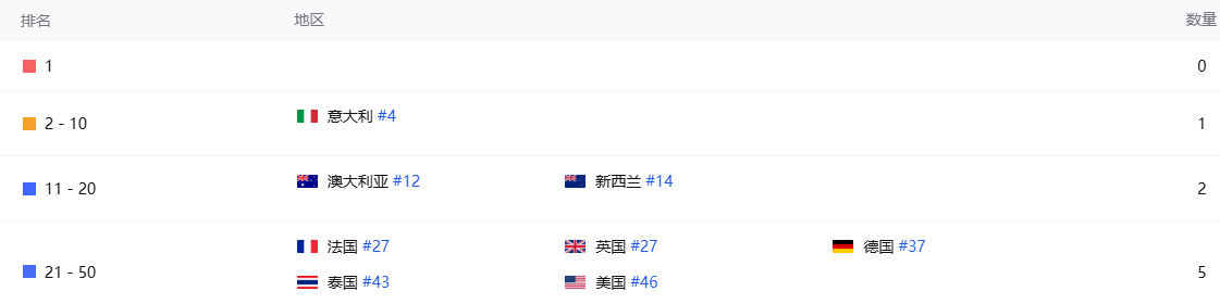 发7.png