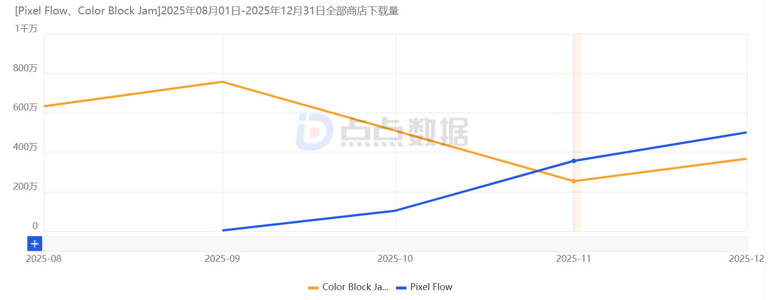 1767871293994500.jpg 月下载量变化.jpg