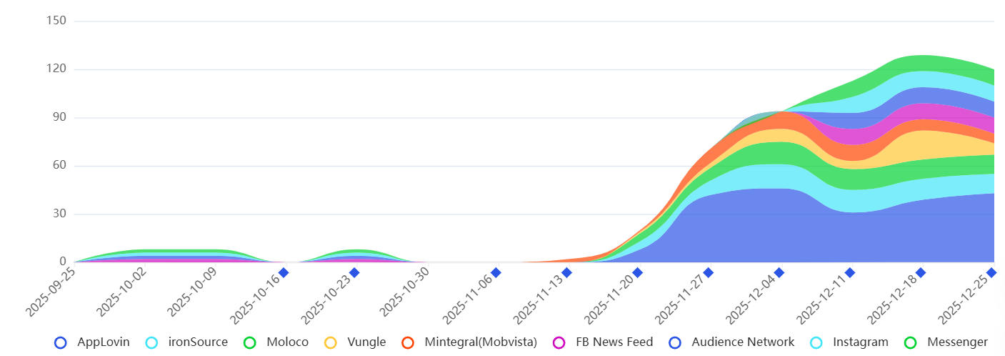 1767871322642953.jpg Pixel Flow投放素材力度.jpg